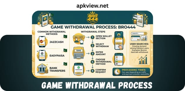 Game withdrawal process