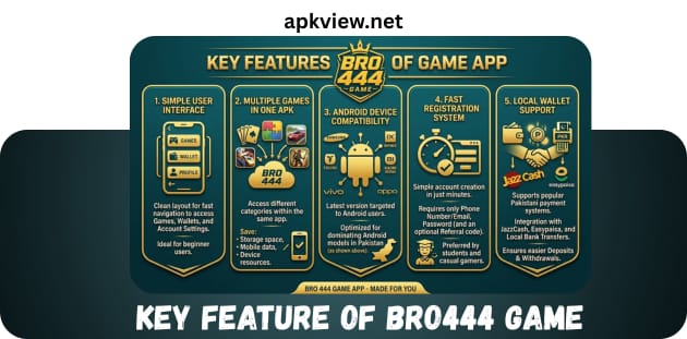 Key feature of Bro444 Game