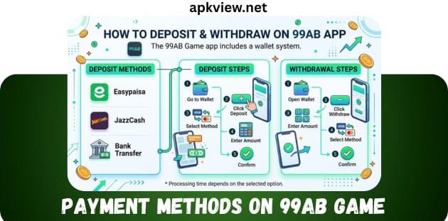 payments methods on game