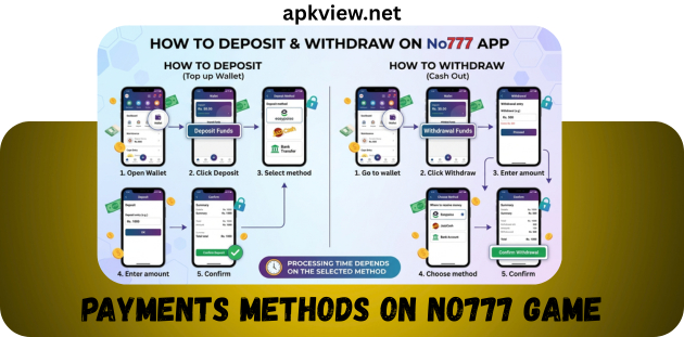 payments methods